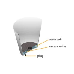 Bola Artstone Plant Pot - Grey 20 Bola Artstone Plant Pot - Grey -HORTOLOGY Plants Sale Artstone Drainage System Upscale 001 0ac6bd86 4f17 46b6 ba8b c01838128fe4